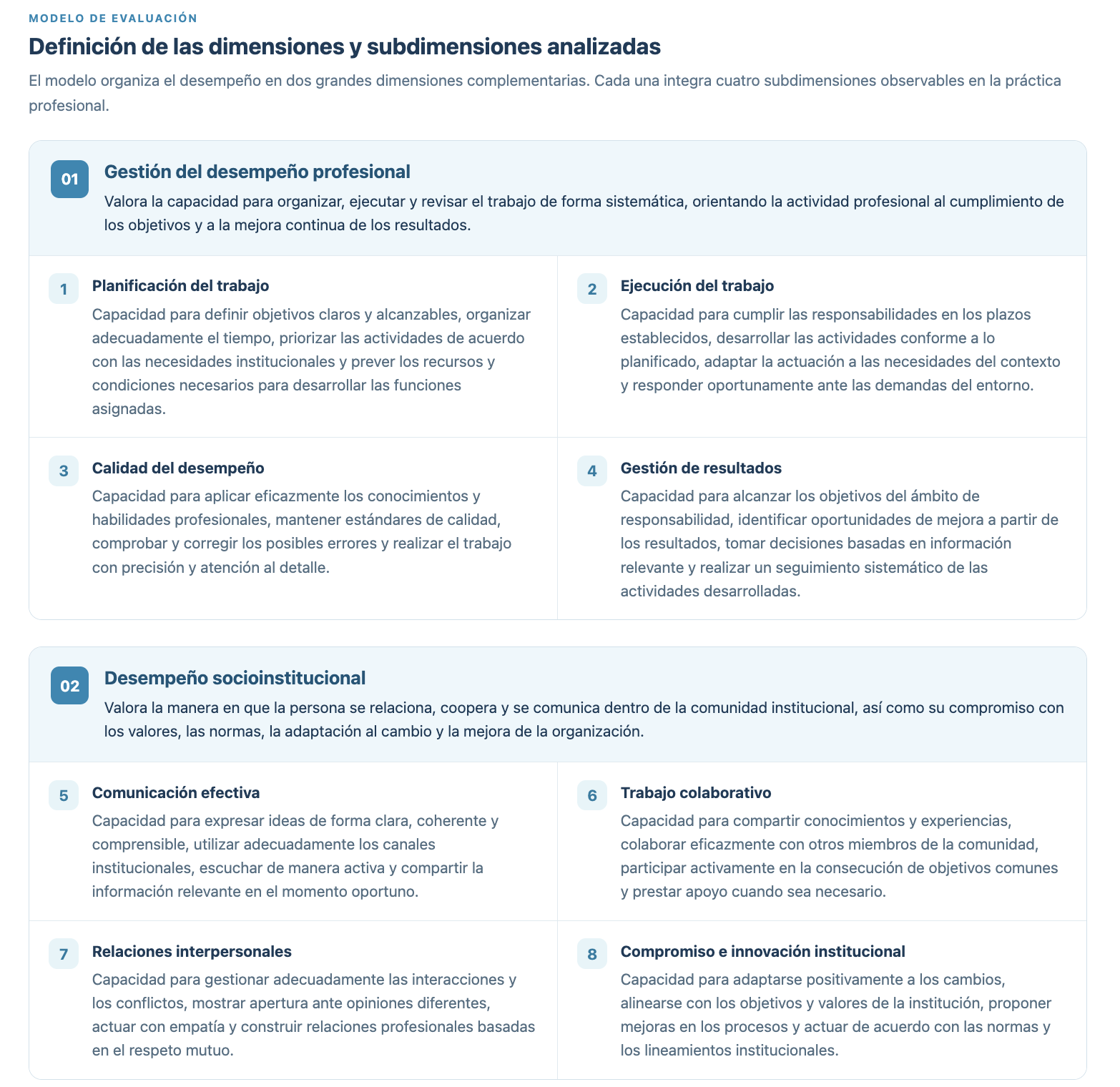 Modelo de evaluación