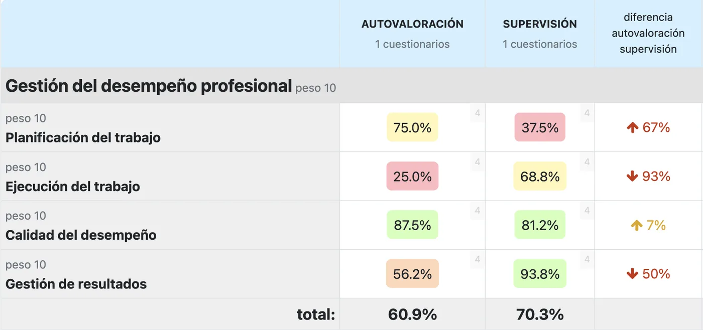 Tabla de dimensiones personalizadas